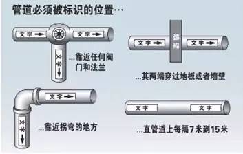 ansys如何导出命令流